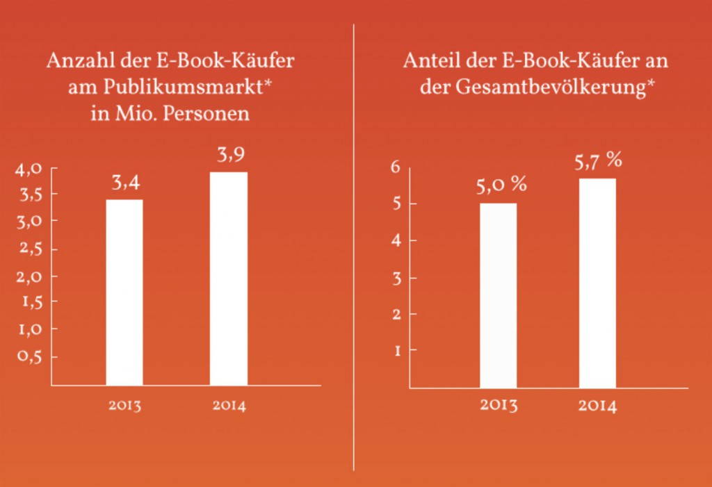ebook-markt_2014